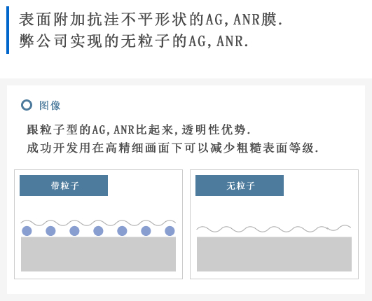 AG(Anti Glare), ANR (Anti Newtonian Ring)