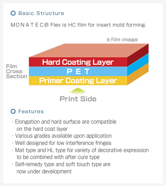 Insert Formable HC film