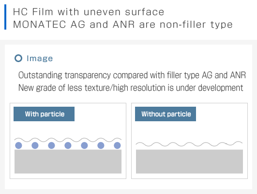 AG(Anti Glare), ANR (Anti Newtonian Ring)